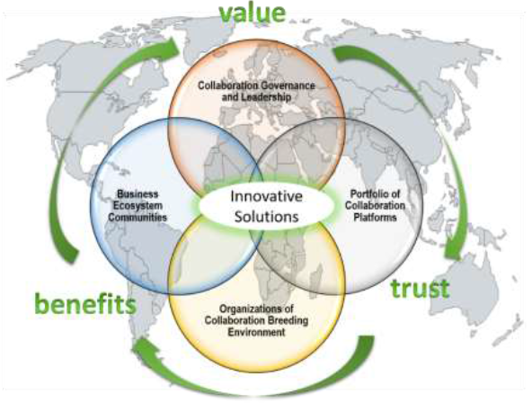 The Open Business Collaboration Environment (Semolic, 2012).